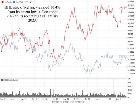 benchmark electronics singapore|BHE:New York Stock Quote .
